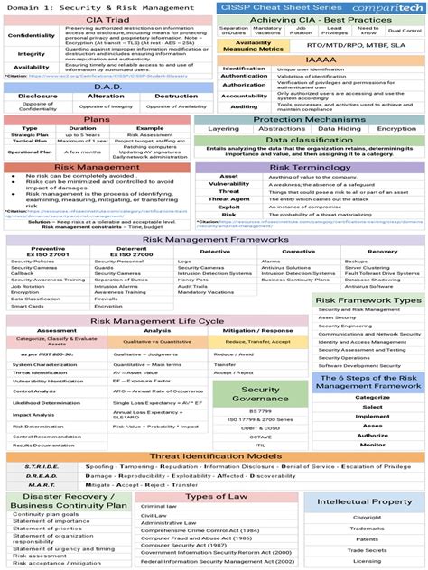 Cissp Cheat Sheet Series Pdf Information Security Threat Computer