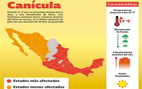 Ocurre a mitad del verano. Será Tlaxcala uno de los estados más afectados por efectos ...