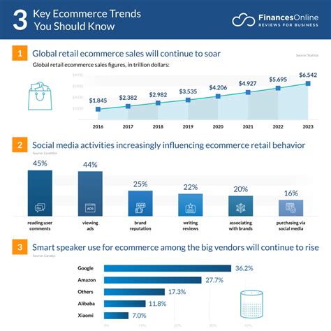 Ecommerce Trends To Watch In Harro