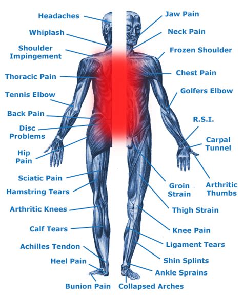 Back Pain Spasm And Disc Problems Helped By Massage From Massage Hands