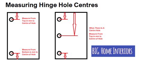 Big Home Interiors How To Hinge Hole Positions And Measurements
