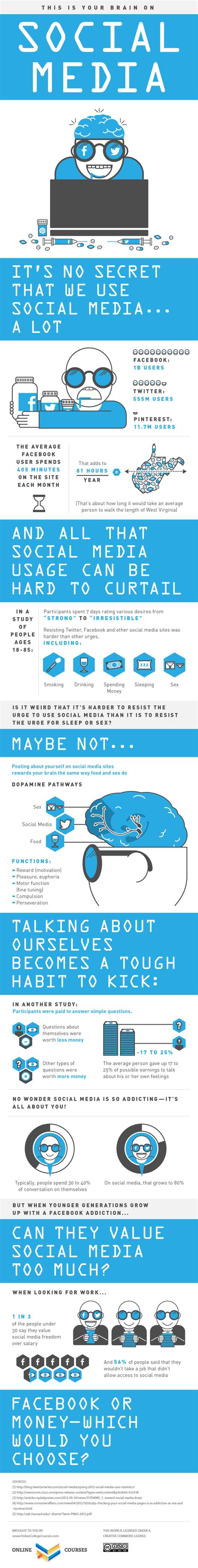 este es tu cerebro en social media infografia infographic socialmedia