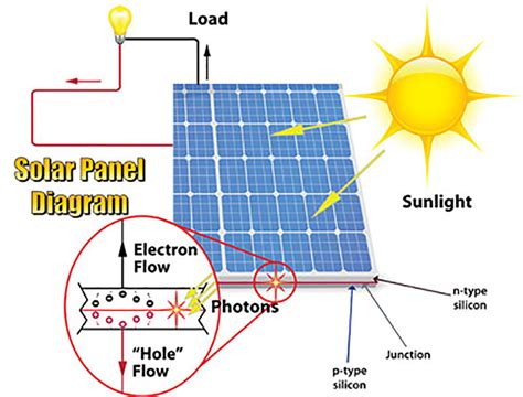 Photovoltaic Array Fundamentals