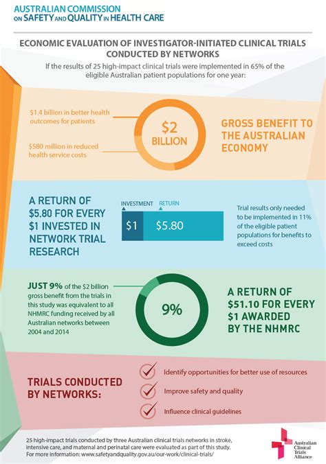 Clinical trials are experiments or observations done in clinical research. Australian Clinical Trials Alliance