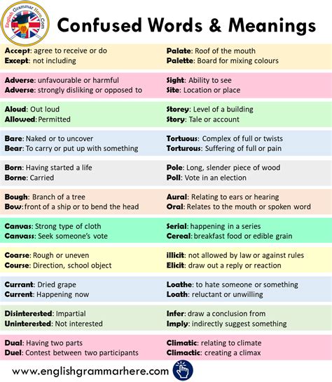 Commonly Confused Words And Meanings In English Commonly Confused Words Learn English