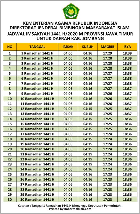 Jadwal Imsakiyah Jombang