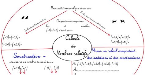 Cours De Math Matiques En Mandala Carte Mentale Addition Et