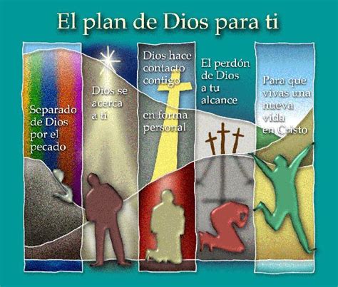 Plan De Salvación Mensajes De Bendición Plan De Salvación Mensajes