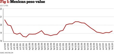 Y la élite, a la que denuncia, a menudo por su nombre, como. The dawn of AMLO: Mexico's new president is a force to be ...