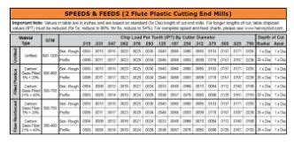 Hardness Conversion Chart Pdf Machinery Tables Spdfeed My Chart St