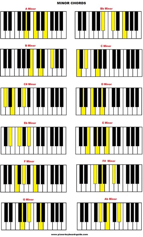 Piano Chords And Scales Pdf