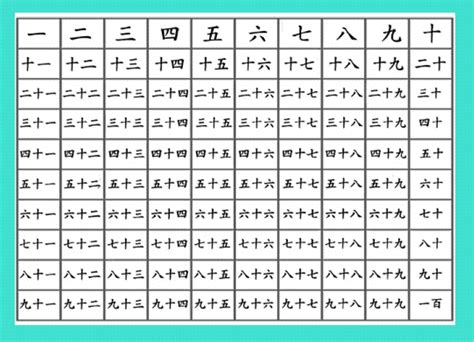 Mandarin Numbers 1-100 Worksheet