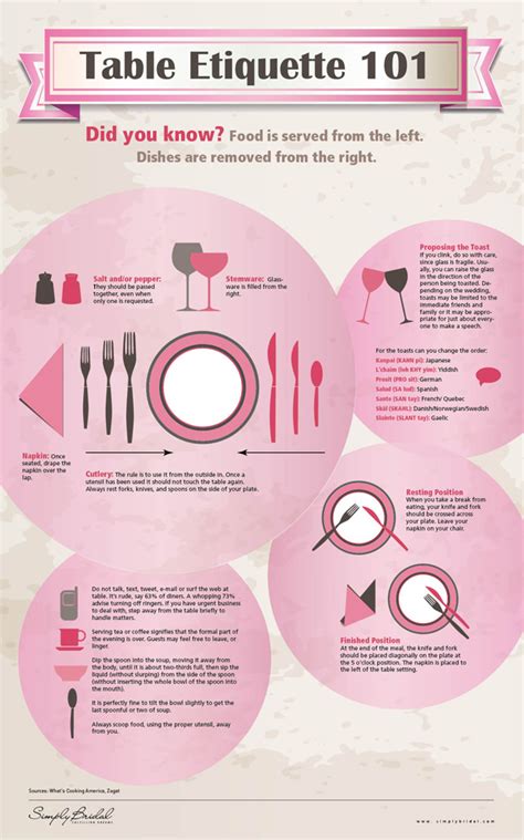 If you thought that was strange, you won't believe these 17 outdated etiquette rules from the 1950s. Infographic Formal Dinner Table Etiquette | A Wedding Blog