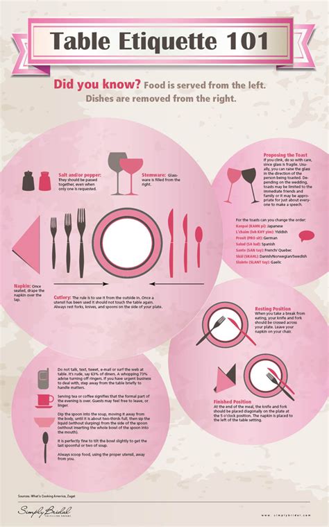 Table manners and dining etiquette are fairly formal. Infographic Formal Dinner Table Etiquette | A Wedding Blog