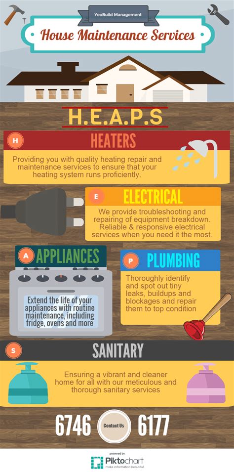 Pin By Jared Sam On Idb Infographic Heating Systems Home Maintenance