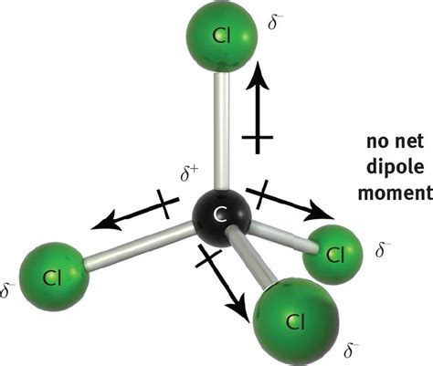 Simple Question Do All Polar Molecules Have A Dipole Moment Rchemhelp