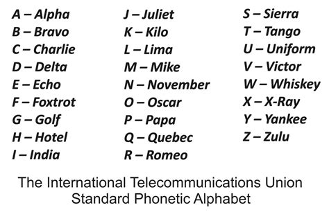 Phonetic Alphabet Police Chart A Partial List Of Police Departments