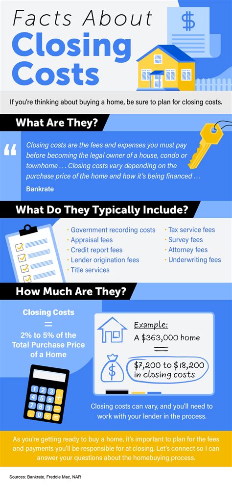 Facts About Closing Costs [INFOGRAPHIC] - Hunterdon + Somerset County