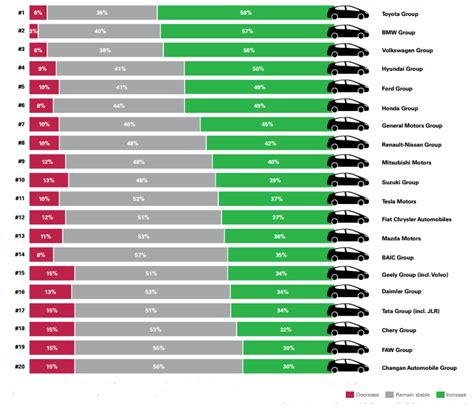 Specialty insurance market by type of risk (personal risk, commercial risk, and mix risk) and type of insurers (retail agents, wholesaler, and others top winning strategies. car-industry-market-share-in-2016 | Diminished Value Georgia, Car Appraisals for Insurance Claims