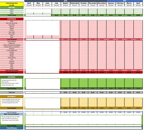 Budgeting Spreadsheets Ukpersonalfinance