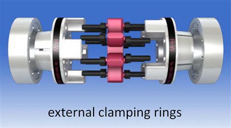 Coupling Technology Blog By Rw Engineered Clamping Systems