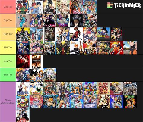 Anime Unlimited Tier List