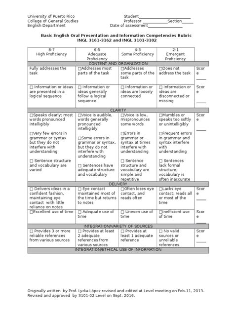 Basic English Oral Presentation And Information Competencies Rubric