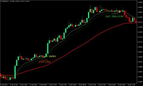 Forex Trading Retracement Indicator Forex Combo System Review