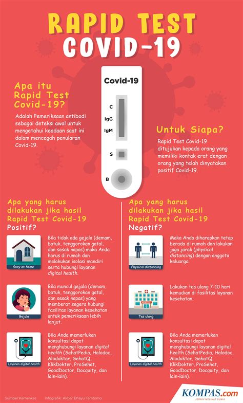 Contoh Hasil Swab Antigen Positif Ahmad Marogi