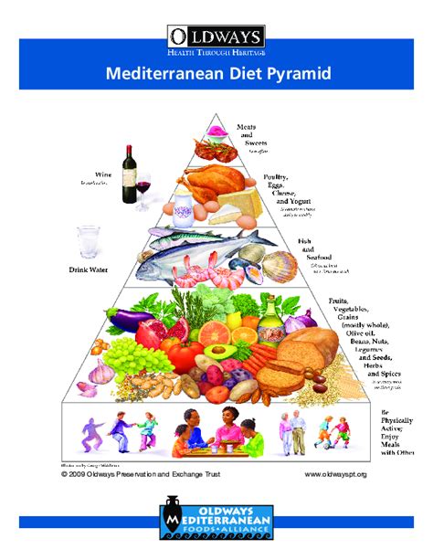 Oldways Mediterranean Diet Pyramid Oldways
