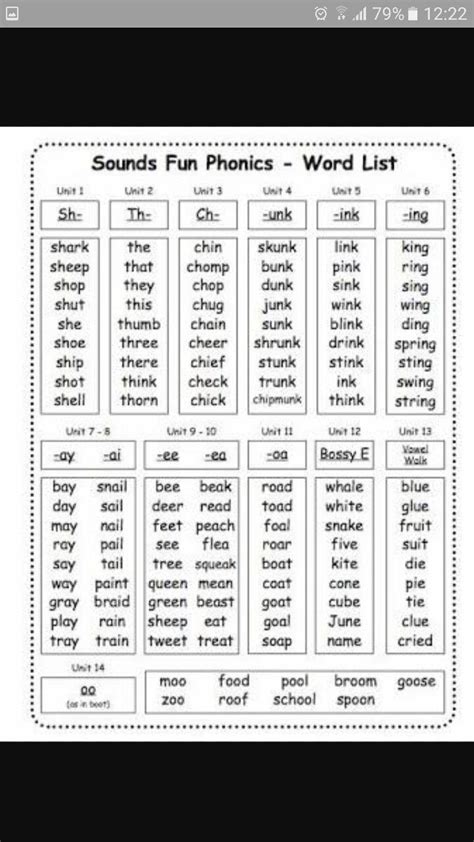 Phonics Chart Phonics Rules Phonics Lessons Phonics Kindergarten