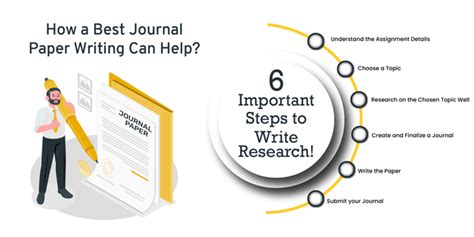 How A Best Journal Paper Writing Can Help 6 Important Steps To Write