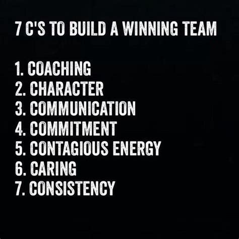 7 Cs To Build A Winning Team Coaching Character Communication
