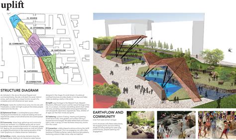 Uplift Open Space Design Competition In Millcreek Ut Jacoby Architects