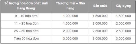 Bảng giá dịch vụ kế toán trọn gói tại Bình Dương - New 2019