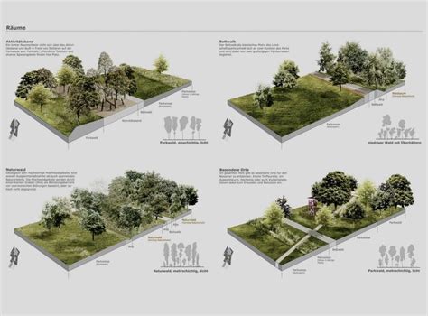 Landscape Architecture Theory Landscapingarchitecture Landscape