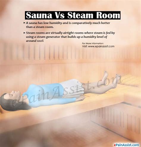 Difference Between Sauna And Steam Room All You Need Infos