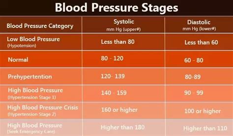 Blood Pressure Reading 143 Over 99 Danielkozakdesigns