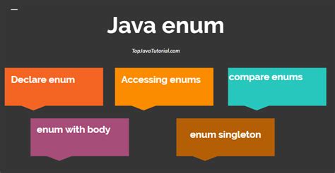 Java Enum With Examples Top Java Tutorial