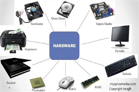 What Is Hardware Definition Classifications Examples