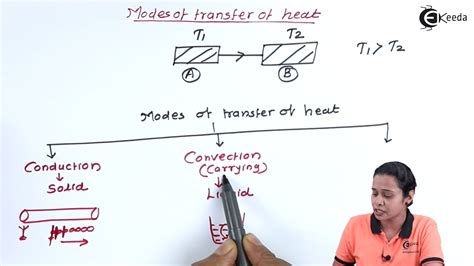 Modes Of Transfer Of Heat Heat Diploma Physics 1 Youtube