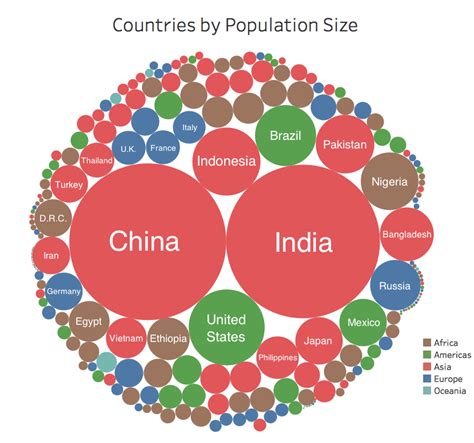 World population visualization | prior probability
