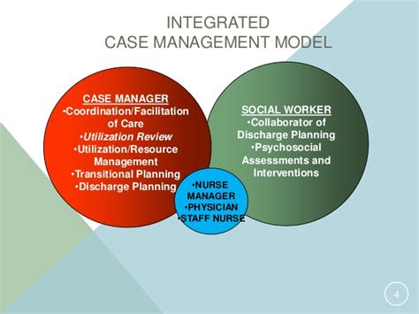 Nursing Case Management Model Tw