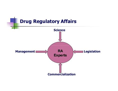Drug Regulatory Affairs By Mr Pankaj Dhapade