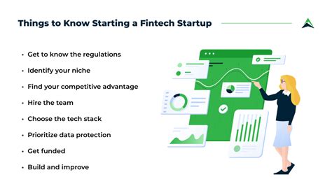 How To Start A Fintech Company Things Every Startup Owner Should Know