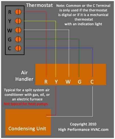 Heat pump thermostat wiring explained! Thermostat Wiring Diagrams - Wire Illustrations for Tstat Installation