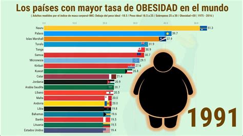 privilegiado preparación salida mapa de obesidad en el mundo intermitente metálico agencia