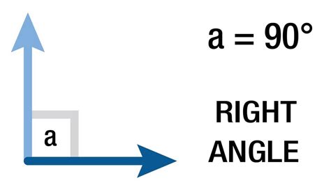 Right Angle Examples