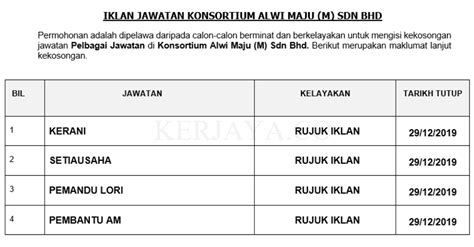 (sendirian berhad) sdn bhd malaysia company is the one that can be easily started by foreign owners in malaysia. Permohonan Jawatan Kosong Konsortium Alwi Maju (M) Sdn Bhd ...