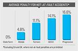 Images of Insurance Rates Increase After Accident